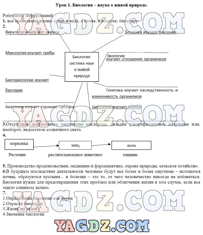 Биология 5 класс учебник пасечник параграф