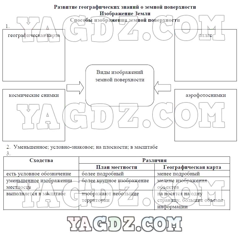 География 5 класс учебник заполнить таблицу. География 5 класс рабочая тетрадь Румянцев Ким Климанова. Рабочая тетрадь по географии 5 класс землеведение Румянцев. Рабочая тетрадь по географии 5 Климанова. Гдз по географии 5 класс рабочая тетрадь Румянцев Ким Климанова.