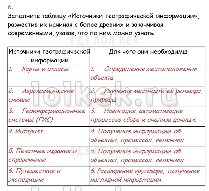 Карта особый источник географических знаний