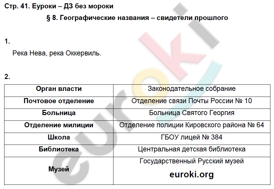 Гдз по истории 5 класс описание картины