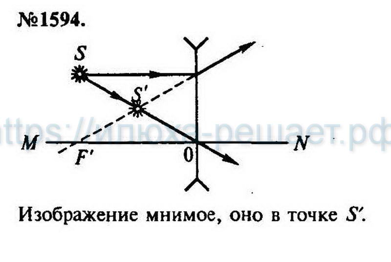 Мнимым изображением точки s