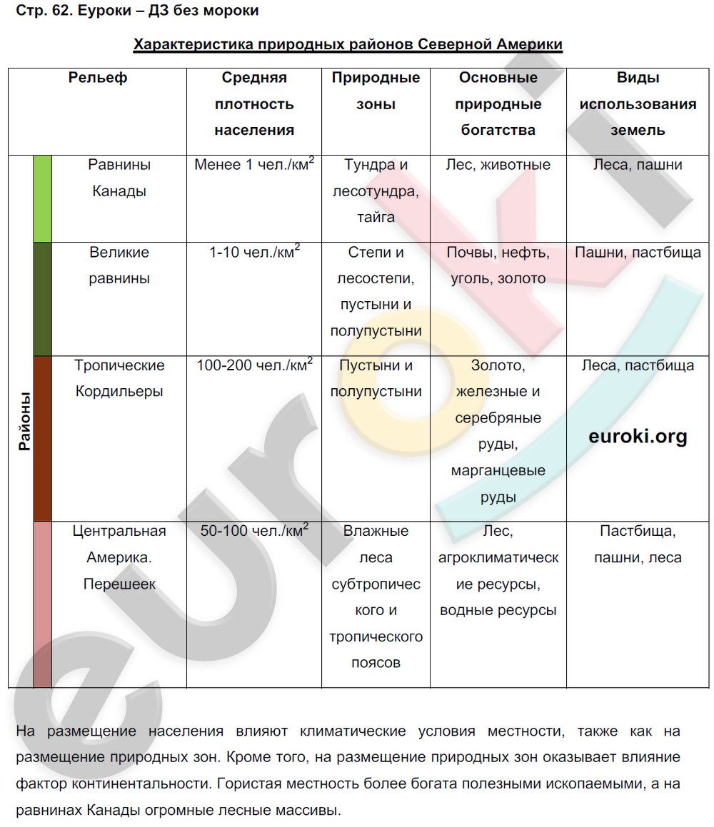 География 7 класс параграф 7 таблица