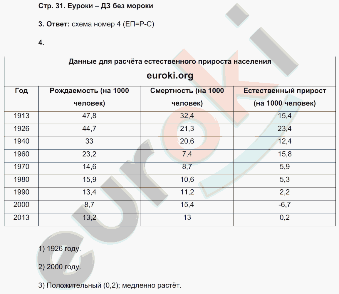 География 8 класс размещение населения россии
